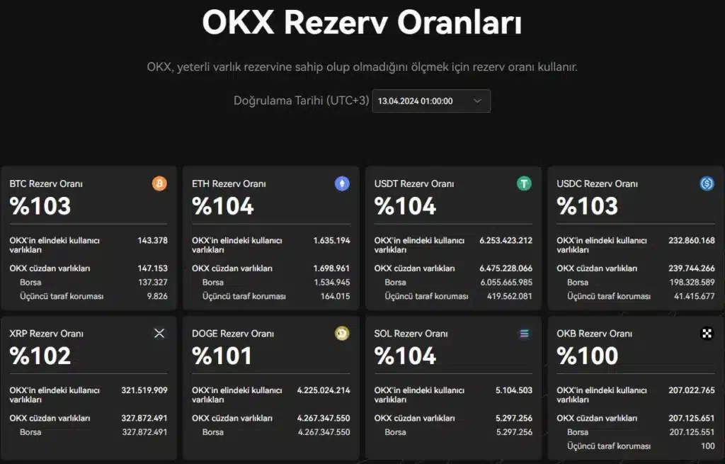 OKX borsası, 18. rezerv kanıtı raporunu yayınladı - 1