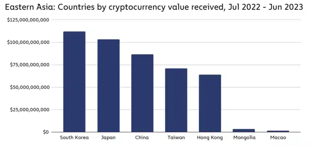 Çinli yatırımcılar kripto yasağına rağmen ilgisini koruyor - 1
