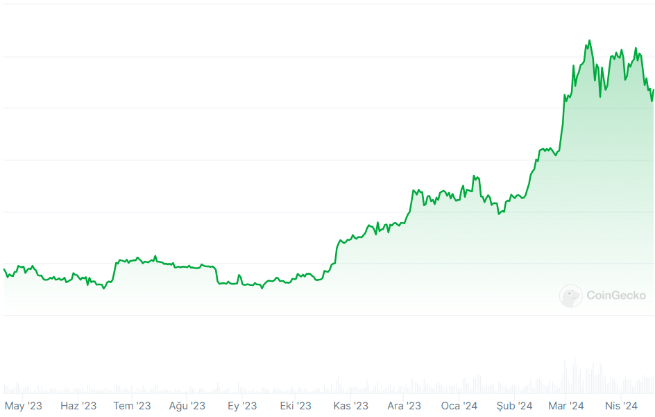 Ark Invest Bitcoin ETF'si iki gün üst üste çıkış gördü - 1