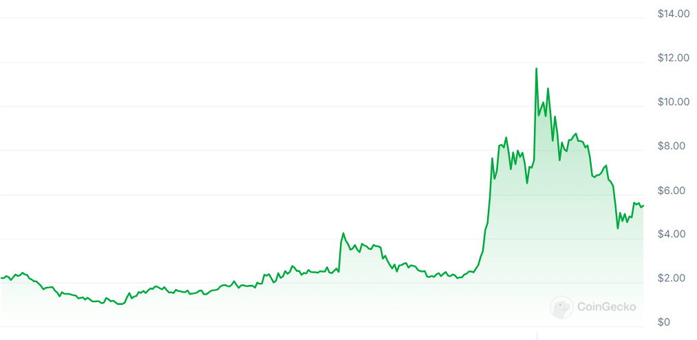 Worldcoin, önümüzdeki 6 ayda WLD token arzını %19 artıracak - 1