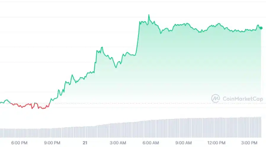 Analistlerin spot ETF girişlerinin arttığını ifade etmesiyle Bitcoin fiyatı 71 bin dolara yükseldi - 1