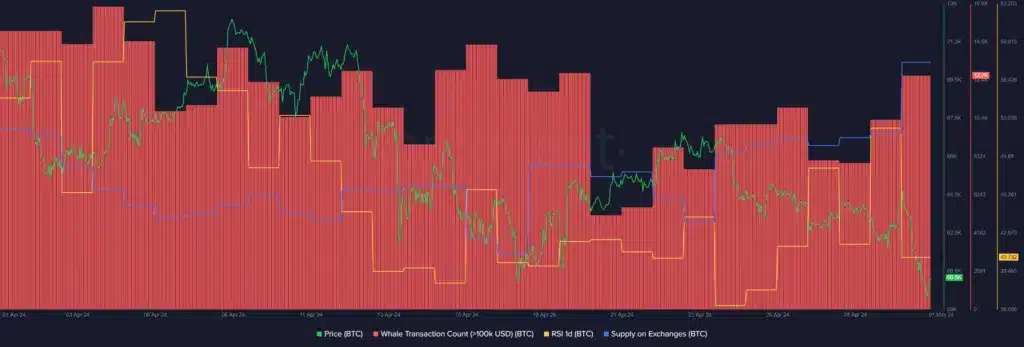 Bitcoin fiyatı iki ayın sonunda ilk kez 57 bin doların altında - 1