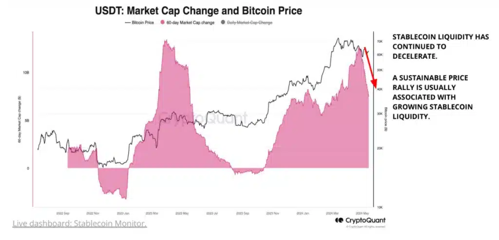 USDT-piyasa-degeri-ve-Bitcoin-fiyati-metrigi
