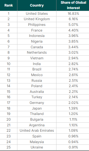 ABD en çok küçük hacimli altcoin yatırımı yapan ülke oldu, Türkiye alt sıralarda - 2