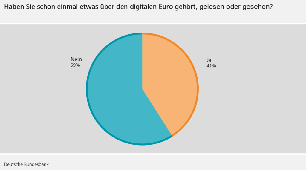 Alman halkı dijital euronun 'izlenebilirlik' amacıyla kullanılacağından endişeli - 1