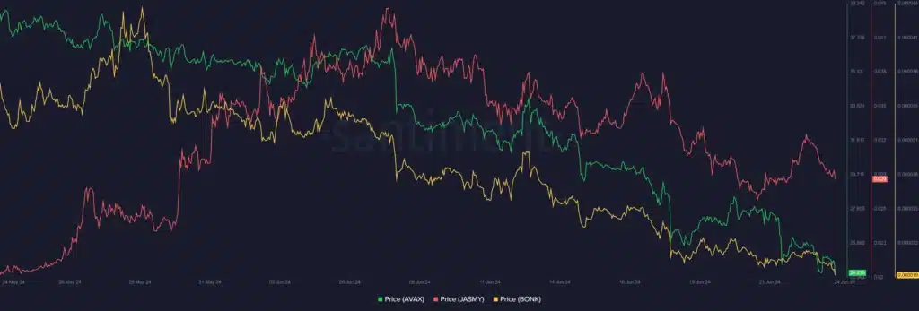 Bu hafta yakından takip edilmesi gereken kripto paralar: AVAX, JASMY ve BONK - 1