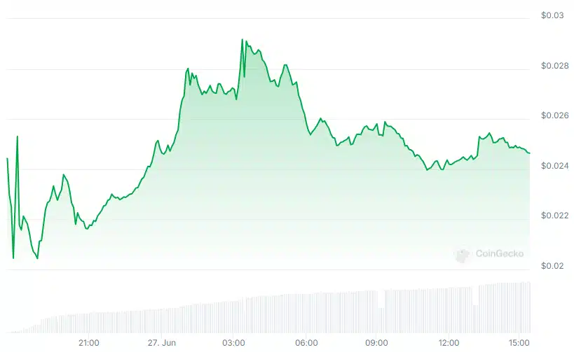 BLAST token sahte airdrop gönderilerinin X'te yayıldığı sırada %20 arttı - 1