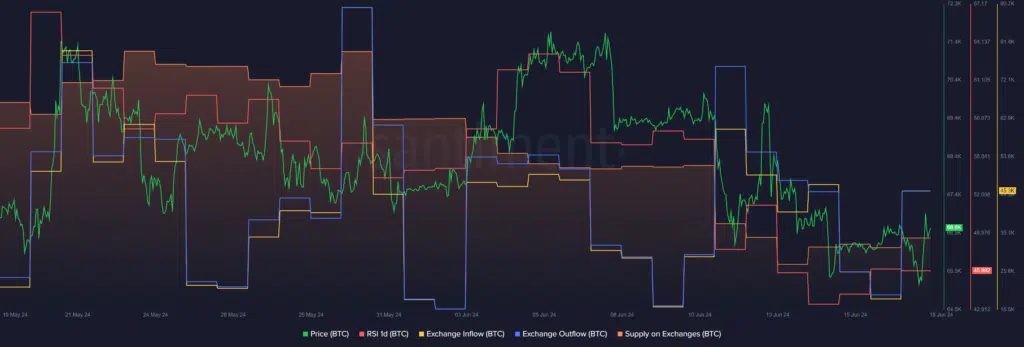 Bitcoin 66 bin doların altına düştü, alım satım faaliyetleri arttı - 1