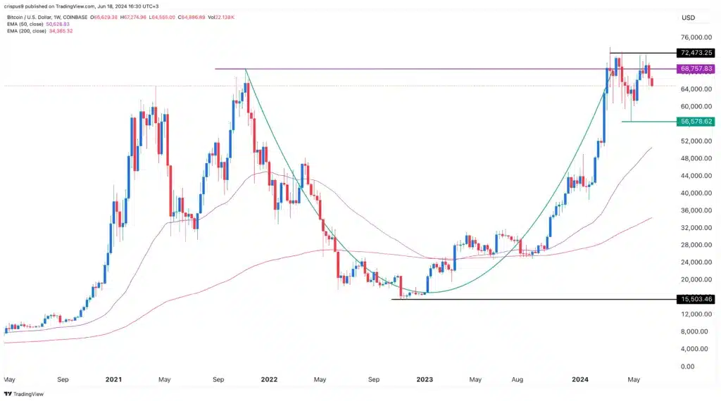 Bitcoin fiyat tahmini: BTC yükseliş formasyonu oluşturuyor - 1