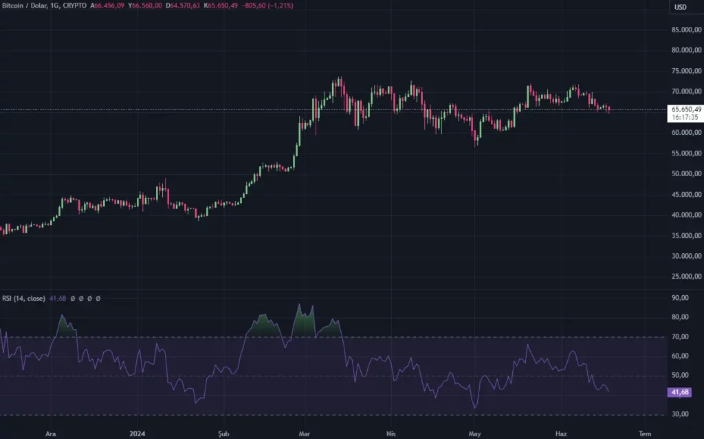 Kripto piyasası bugün neden düştü? Anlık pazar hareketliliği - 1