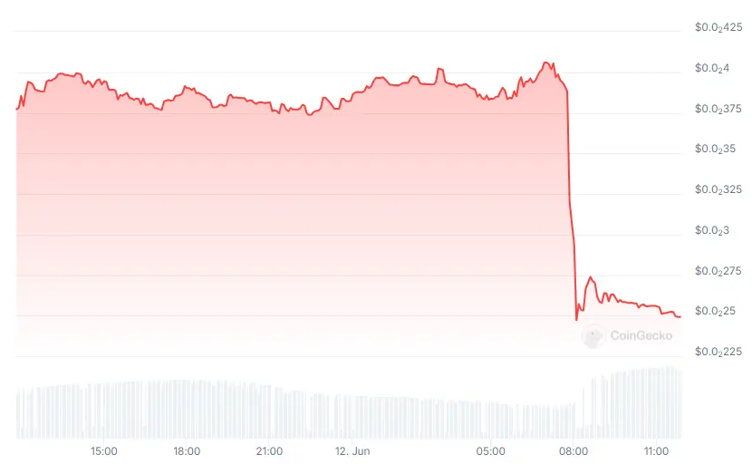 LEVER fiyatı %35 düştü, Binance borsasına 650 milyon token transfer edildi - 1