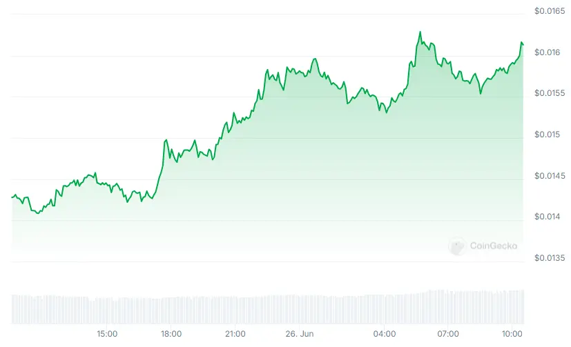 Notcoin fiyatı, token yakımı ve 4,2 milyon dolarlık teşvik planının ortasında %12 arttı - 1