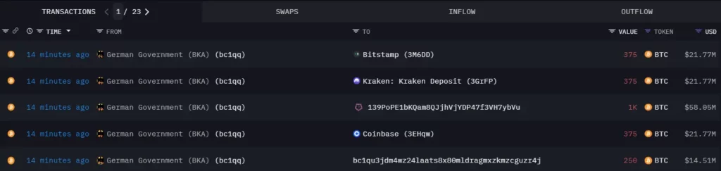 Almanya hükümeti 5 farklı adrese 138 milyon dolarlık Bitcoin gönderdi - 1