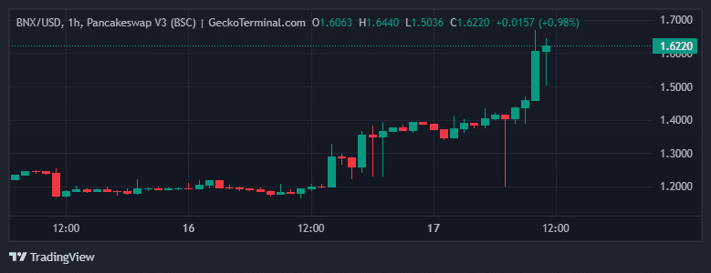 Web3 oyun platformu BinaryX, BNX token arzının %75'ini yakmayı önerdi - 1