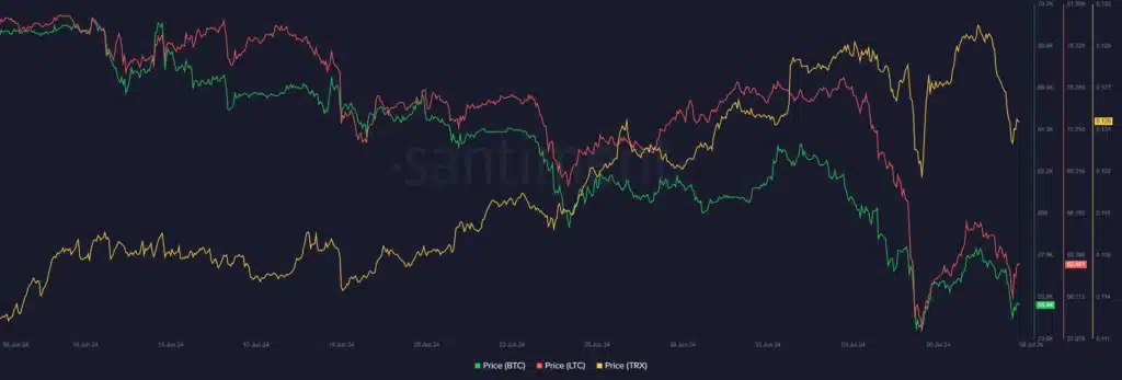 Bu hafta yakından takip edilmesi gereken kripto paralar: BTC, LTC ve TRX - 1