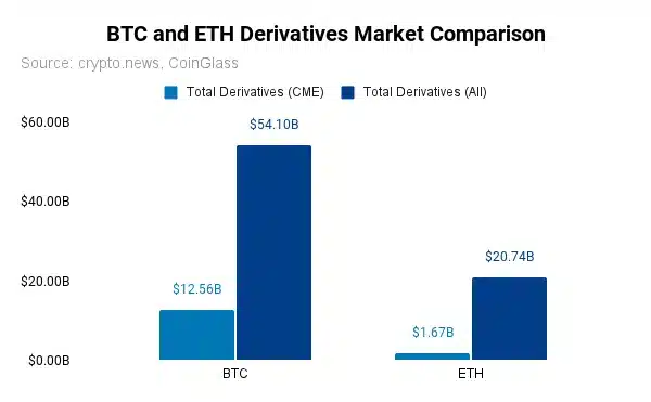 Ethereum ETF'leri: Fon akışı ve Ethereum fiyatı üzerindeki etkisi - 2