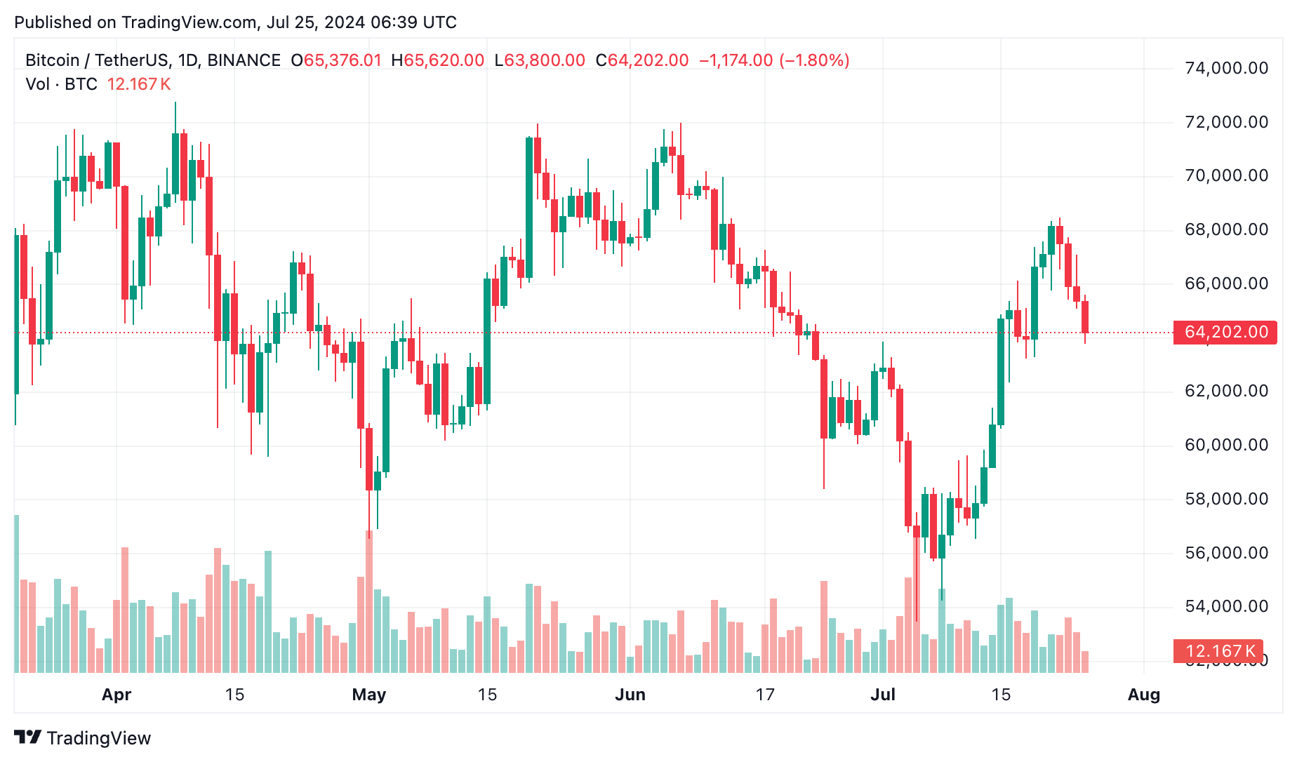 Spot Bitcoin ETF'leri tekrar giriş yaşadı, $44,5m kazanç raporlandı - 1