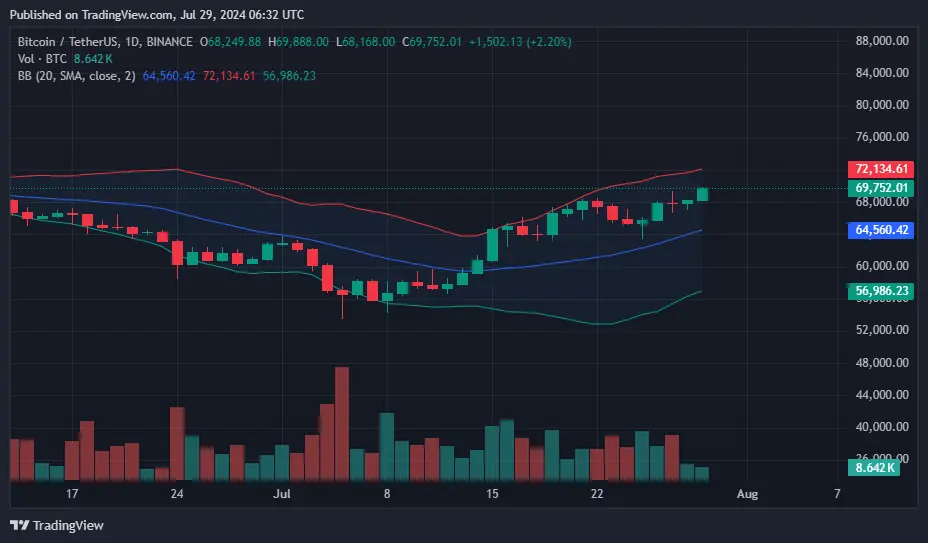 ETH, SOL ve BTC: Bu hafta yakından takip edilmesi gereken kripto paralar - 4