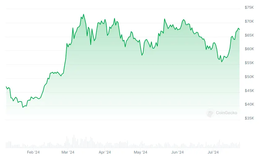 Ethereum ETF'leri son onayı aldı, bugün alım satıma açılacak - 2