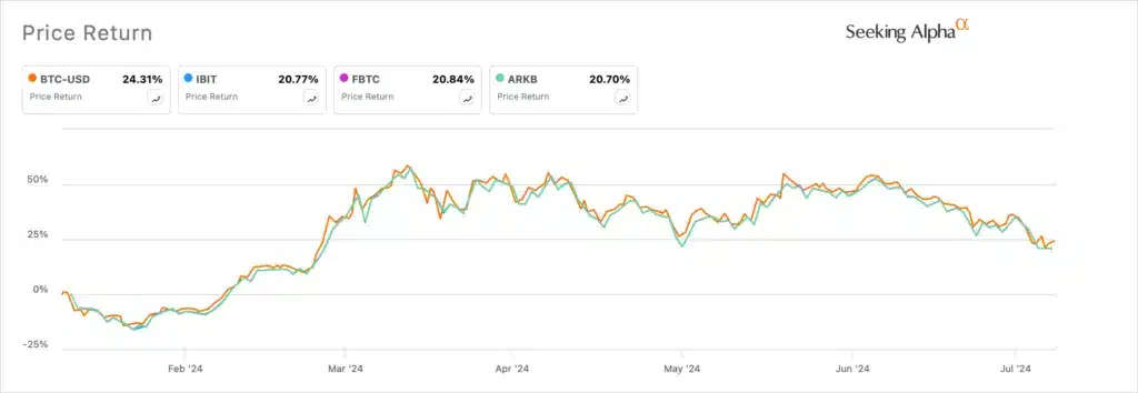 Spot Ethereum ETF onayı yaklaşıyor: göz ardı etmek için 2 neden - 1