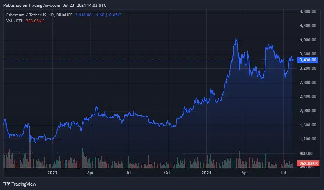 Alluvial CEO'su: Ethereum ETF girişleri 20 milyar doları aşabilir - 1