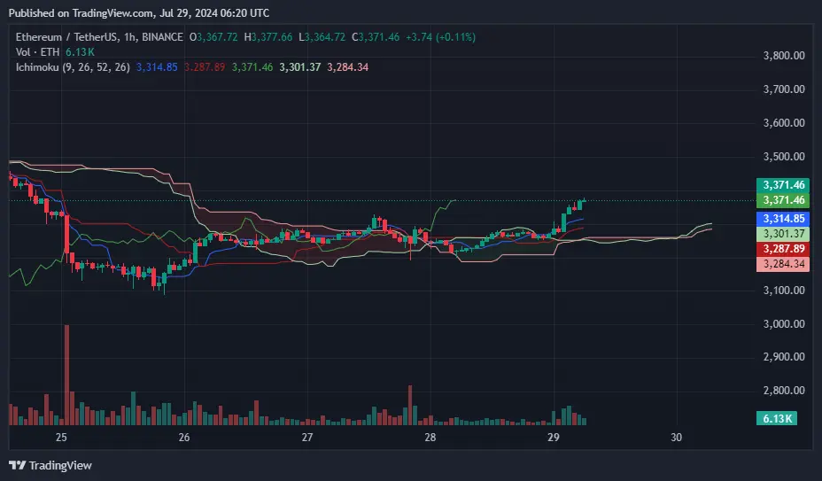 ETH, SOL ve BTC: Bu hafta yakından takip edilmesi gereken kripto paralar - 2