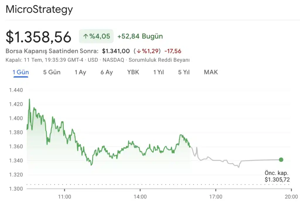 Bitcoin destekçisi MicroStrategy 10'a 1 hisse bölünmesini duyurdu - 1