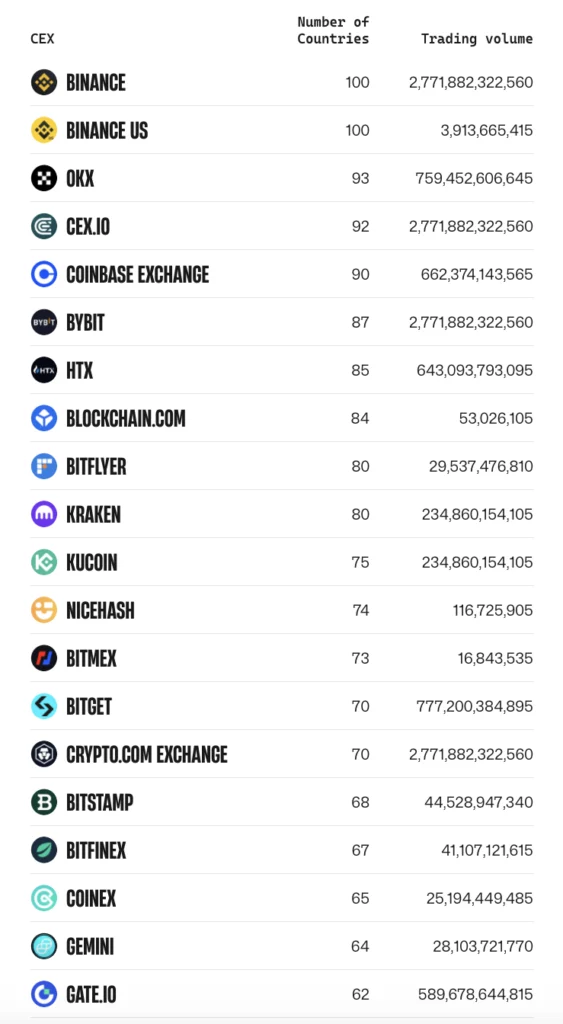 CoinWire: Türkiye'nin kripto işlem hacmi 1 trilyon doları aşacak - 1