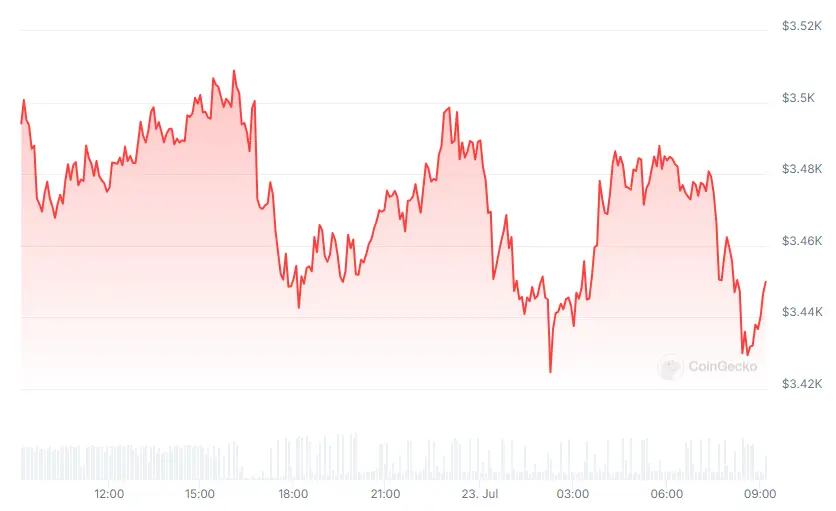 Ethereum ETF'leri son onayı aldı, bugün alım satıma açılacak - 1