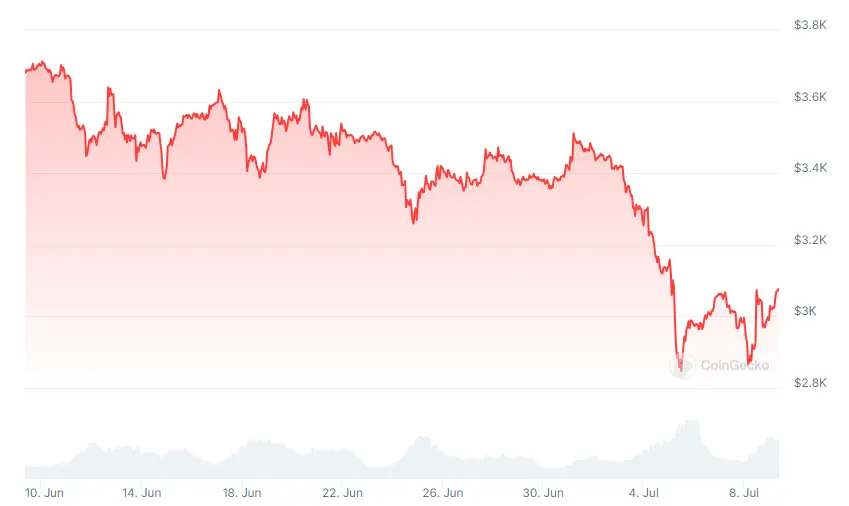 VanEck, Ethereum ETF başvurusunu güncelledi - 1