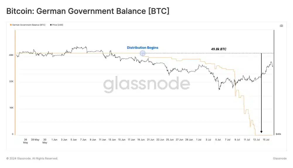 Açıklandı: Bitcoin fiyatı üzerinde en fazla kimler etki sahibi? - 2