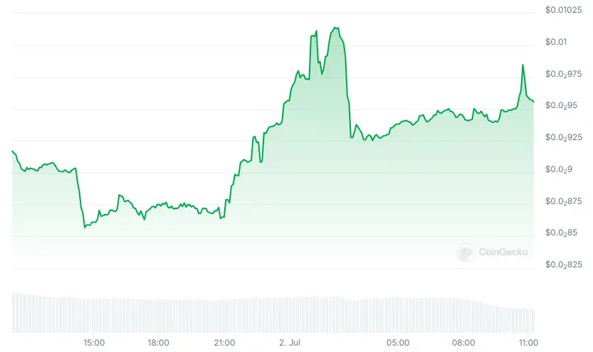 Solana tabanlı HUND meme coin, NFT lansmanı ve ETF beklentilerinin ortasında yükselişte - 1