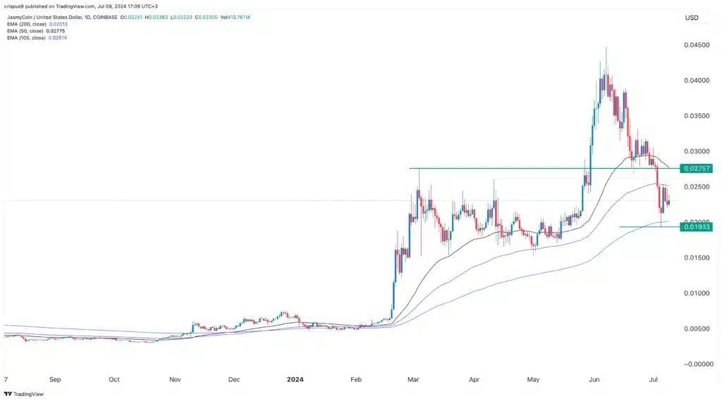 JASMY token boğa koşusu henüz bitmedi, analist yorumu - 1