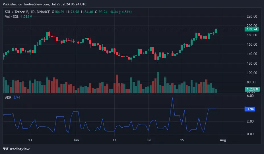 ETH, SOL ve BTC: Bu hafta yakından takip edilmesi gereken kripto paralar - 3