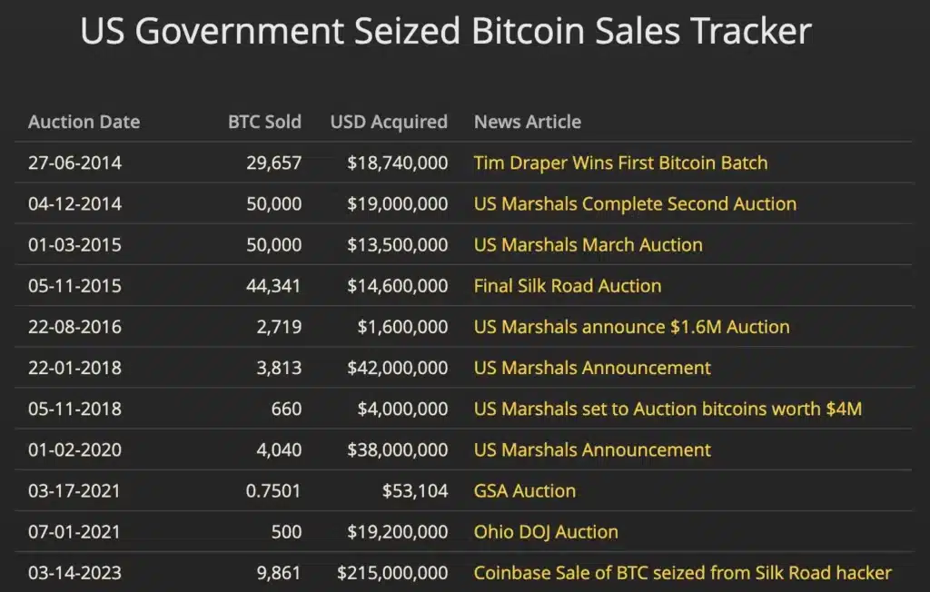 Sat ya da tut: ABD, 210.000'den fazla Bitcoin'e sahip - 2