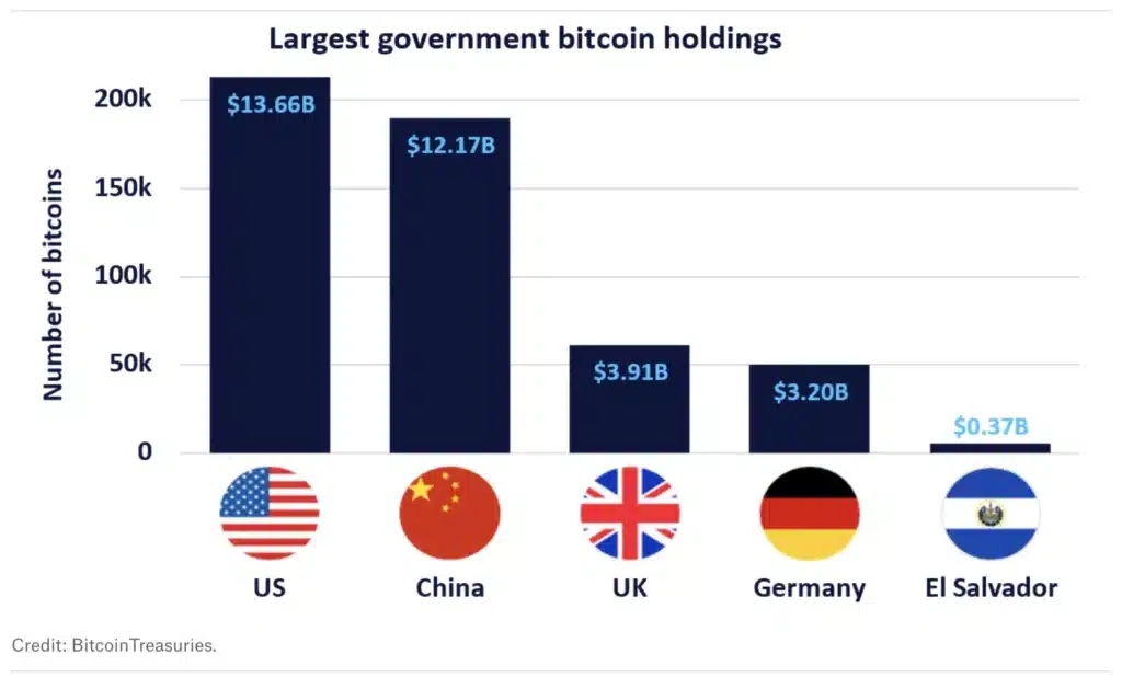 Sat ya da tut: ABD, 210.000'den fazla Bitcoin'e sahip - 3