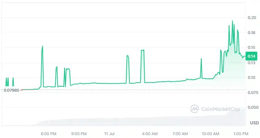 ALEX Lab %70 artışla günün en çok kazanan sanal varlığı oldu - 1