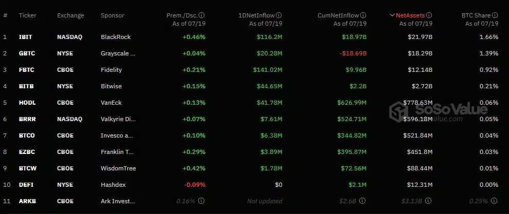 Bitcoin ETF'lerine piyasa yükselirken toplam net giriş oranı arttı - 1