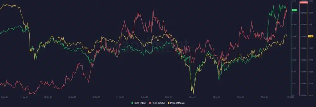 Bu hafta yakından takip edilmesi gereken kripto paralar: XLM, MOG ve MANA - 1