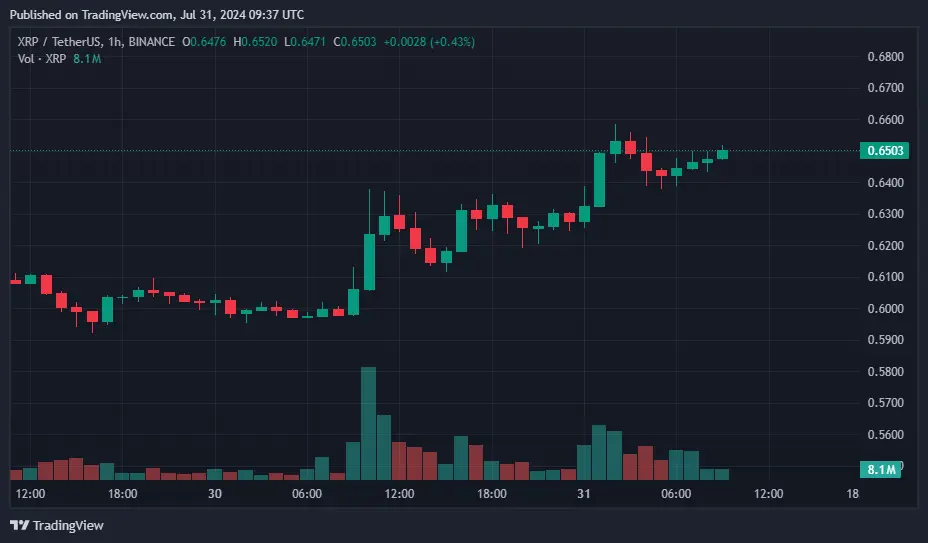 XRP fiyatı toparlanabilir, ancak muhtemelen %60.000 kadar değil - 1