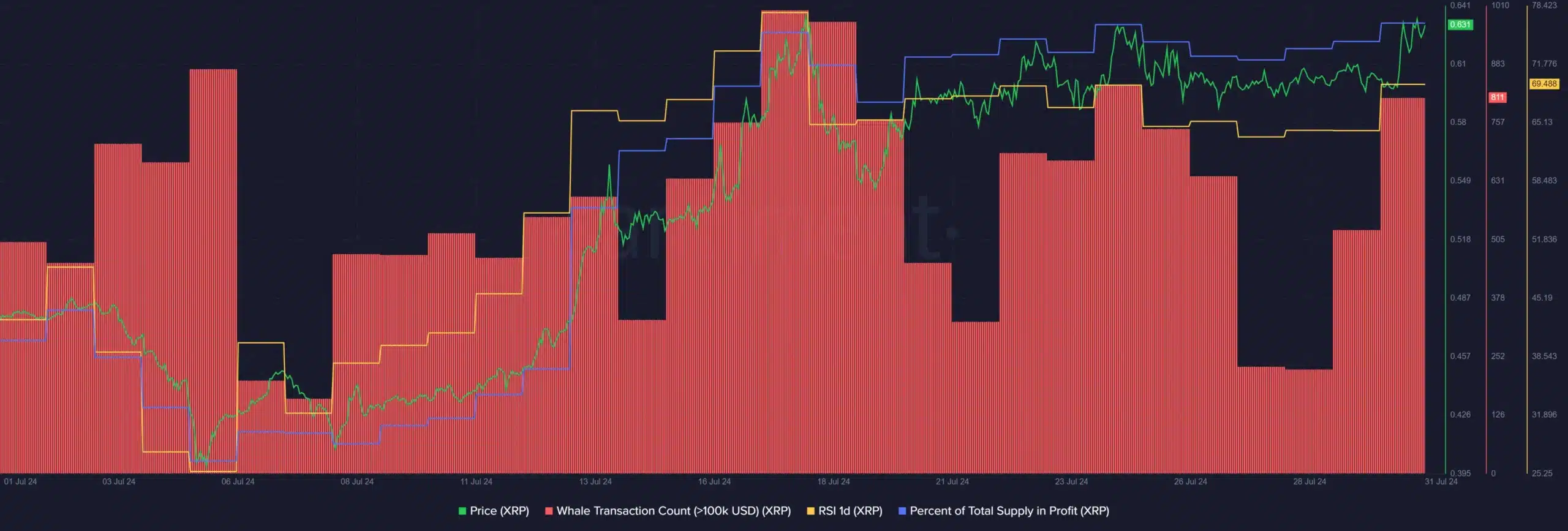 XRP fiyatı toparlanabilir, ancak muhtemelen %60.000 kadar değil - 2