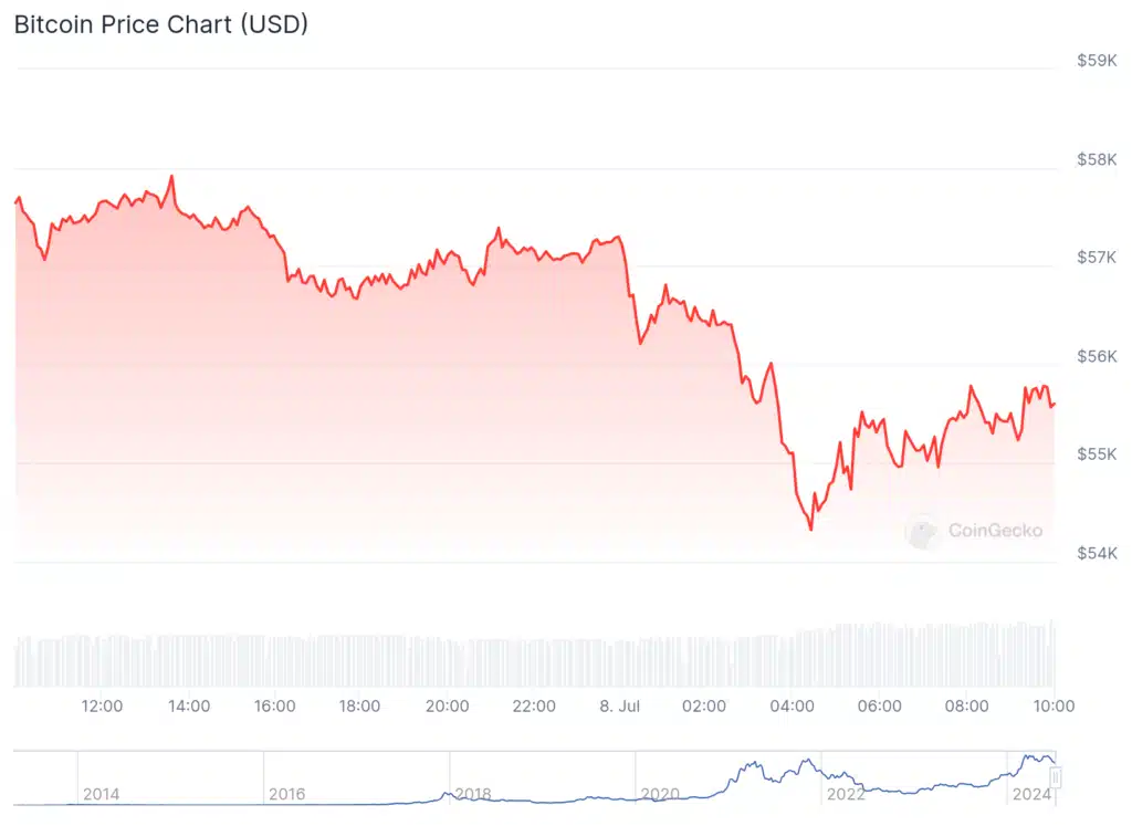 Bitcoin ETF'leri $143,1m giriş yaşadı, yatırımcılar dipten alıyor - 1