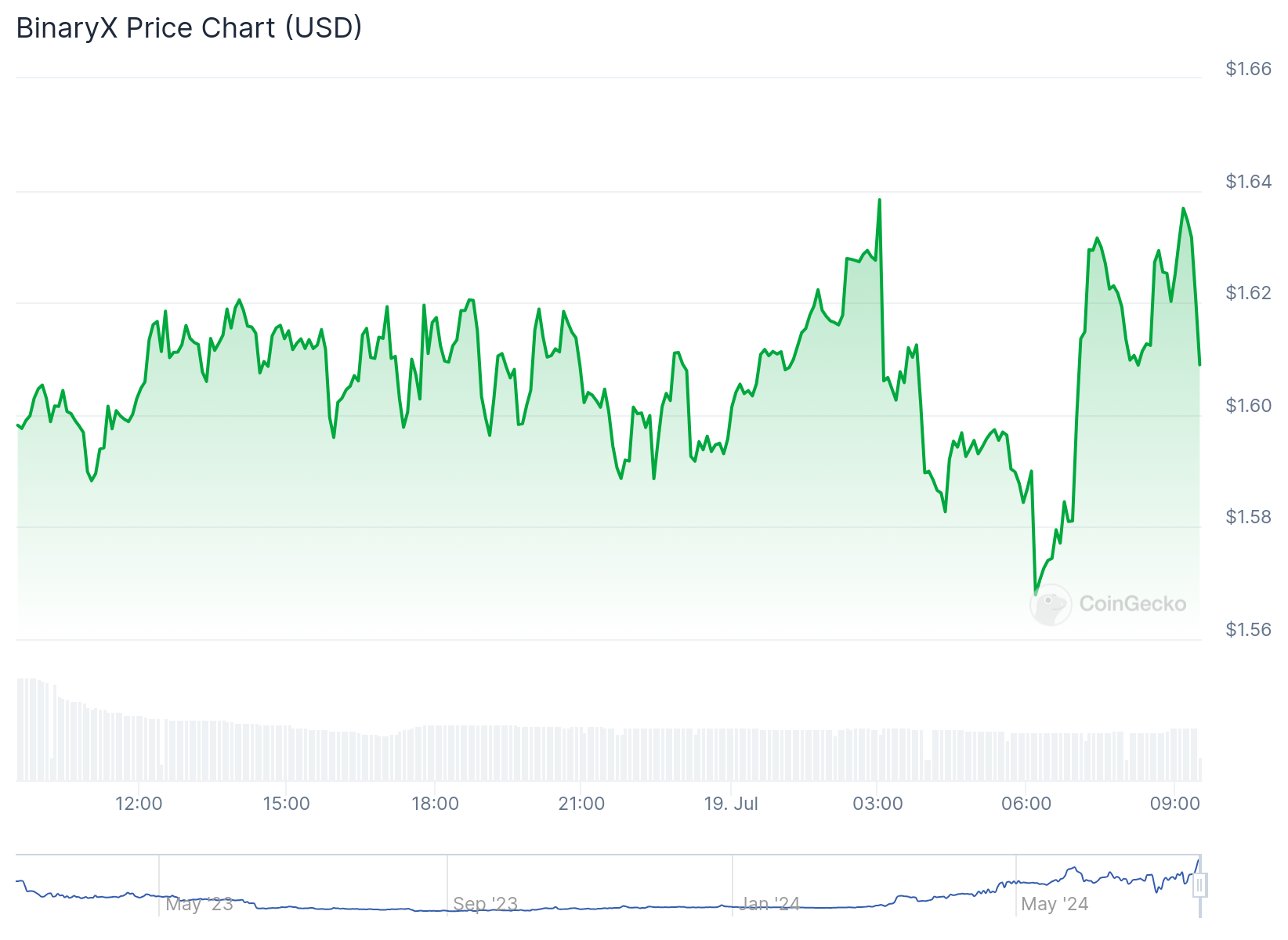 Binance TR, listelediği 'BNX/TRY' işlem çifti $6,3m hacme ulaştı - 1