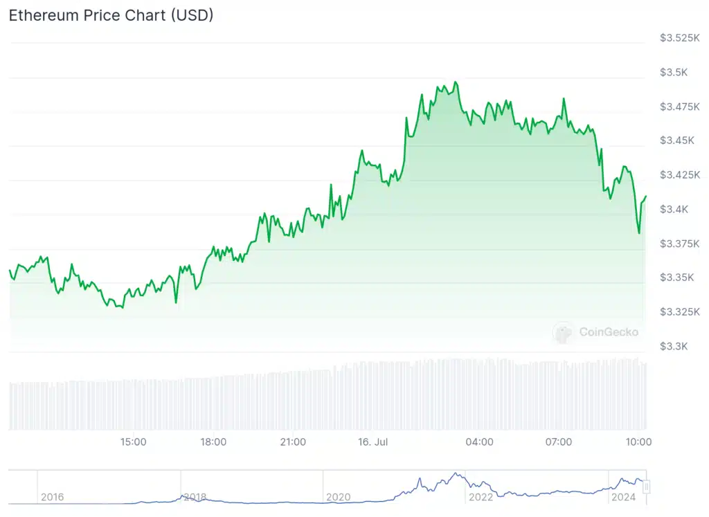 Ethereum ETF'leri 23 Temmuz'da piyasaya sürülebilir, Bloomberg analistleri - 1