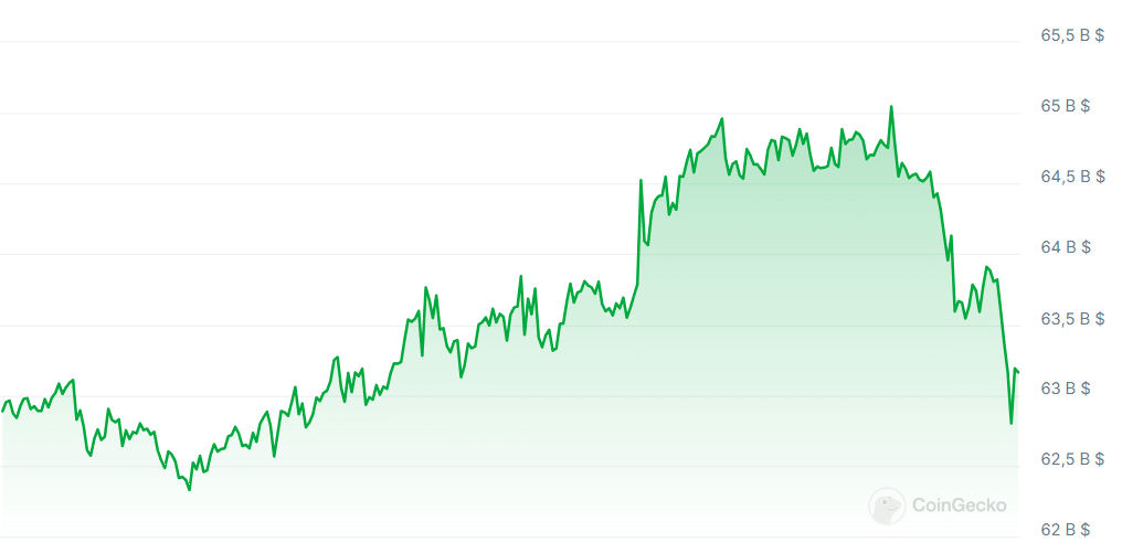 Spot Bitcoin ETF'leri 7 günlük seride, 300 milyon dolar giriş raporlandı - 2