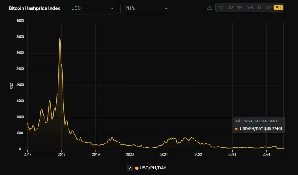 Bitcoin'in hashrate düşüşü 2021 Çin yasağına benziyor, Hashrate Index yorumu - 1