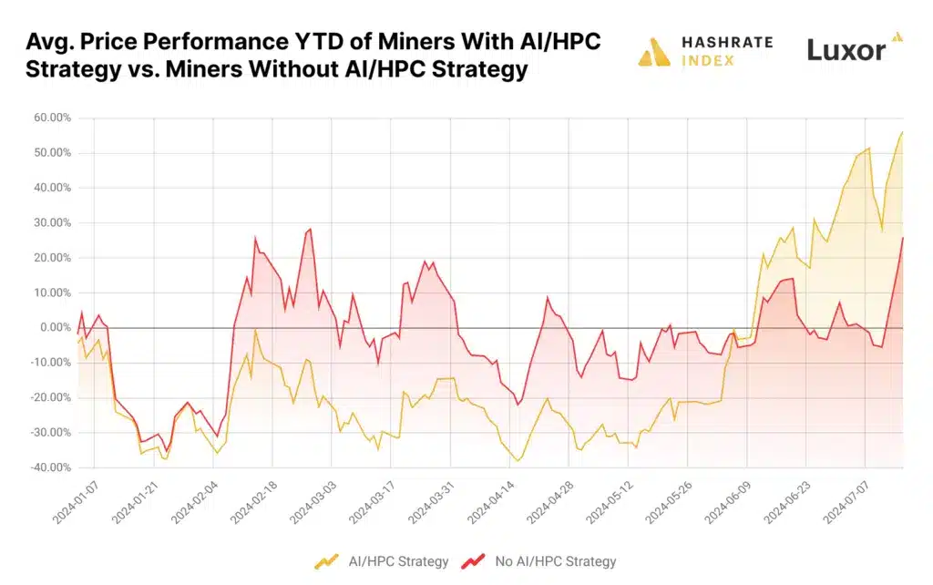 ASIC piyasası ciddi oranda yeniden fiyatlandırılıyor, Hashrate Index yorumu - 2