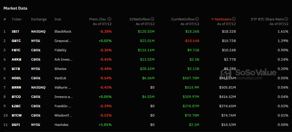 Piyasa tekrar toparlanırken Bitcoin ETF'leri $310m rekor giriş yaşadı - 1