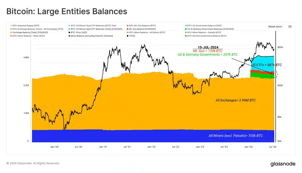 Açıklandı: Bitcoin fiyatı üzerinde en fazla kimler etki sahibi? - 1