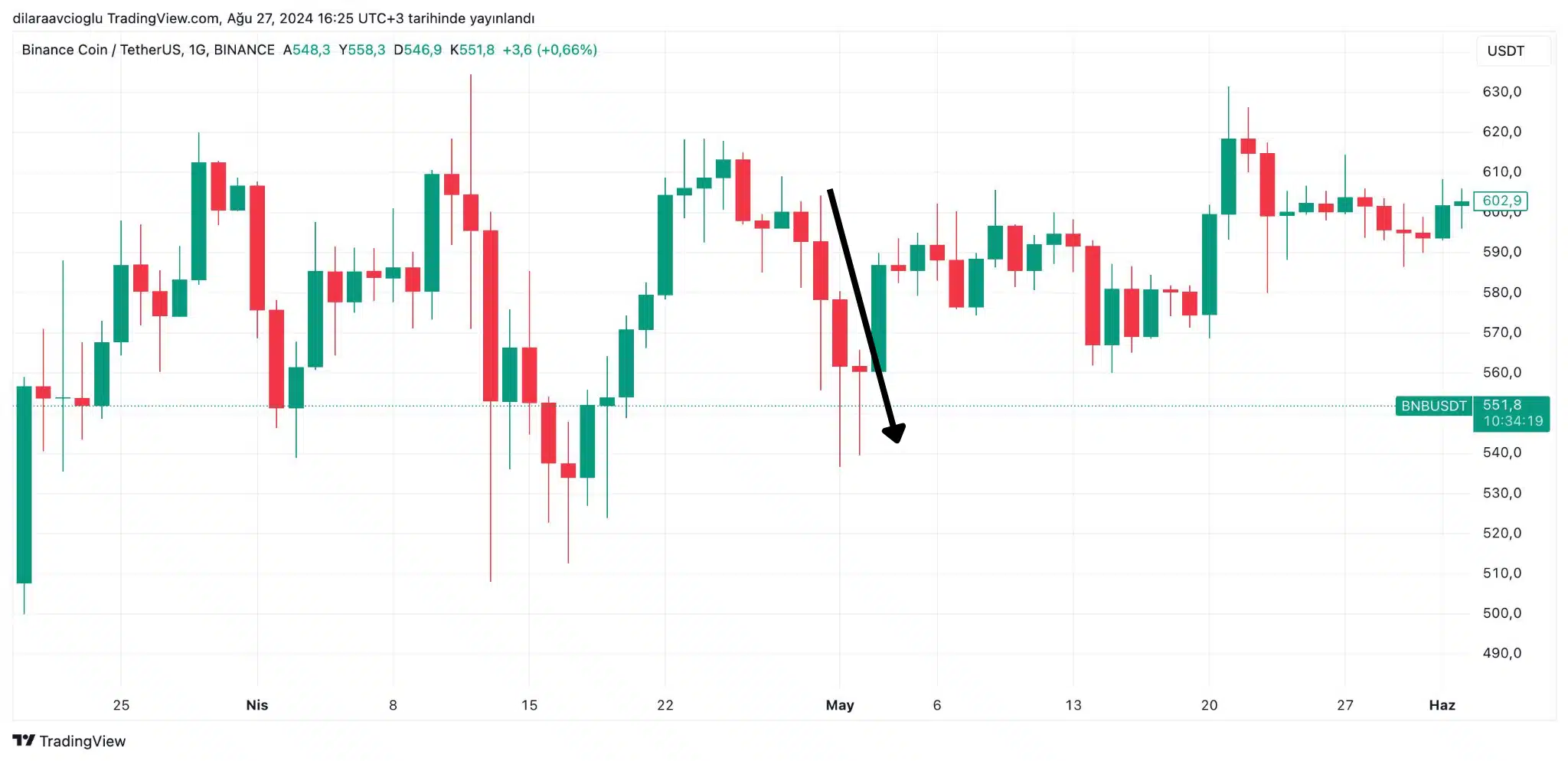 Eski Binance CEO'su Changpeng Zhao'nun hapisten çıkması nasıl karşılanacak? - 2